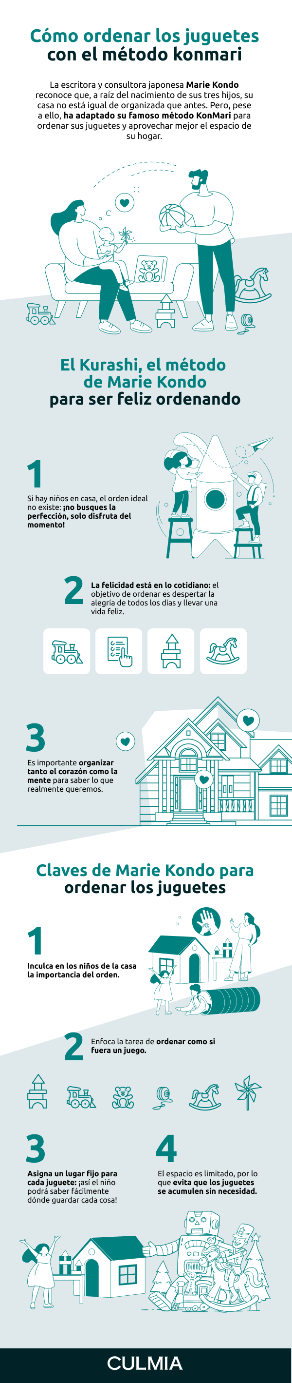 Infografía acerca de cómo ordenar los juguetes con el método KonMari