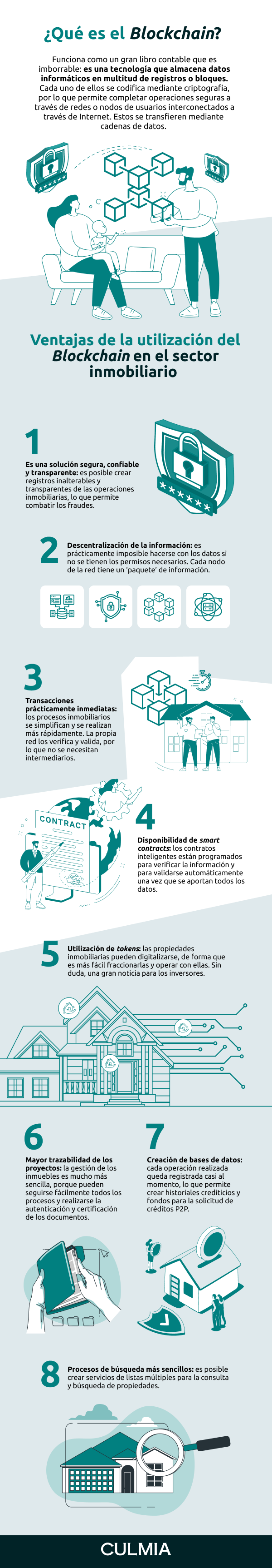Infografía Blockchain en el mercado inmobiliario