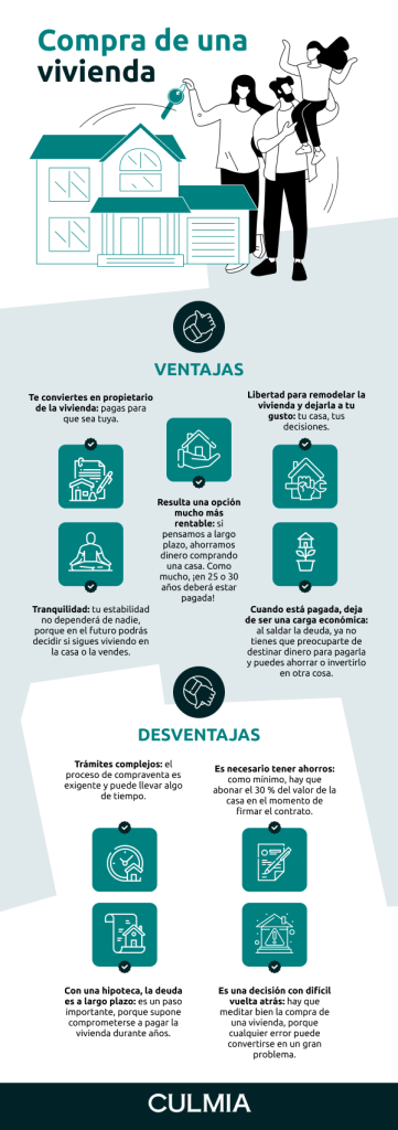 Infografía ventajas y desventajas compra de vivienda