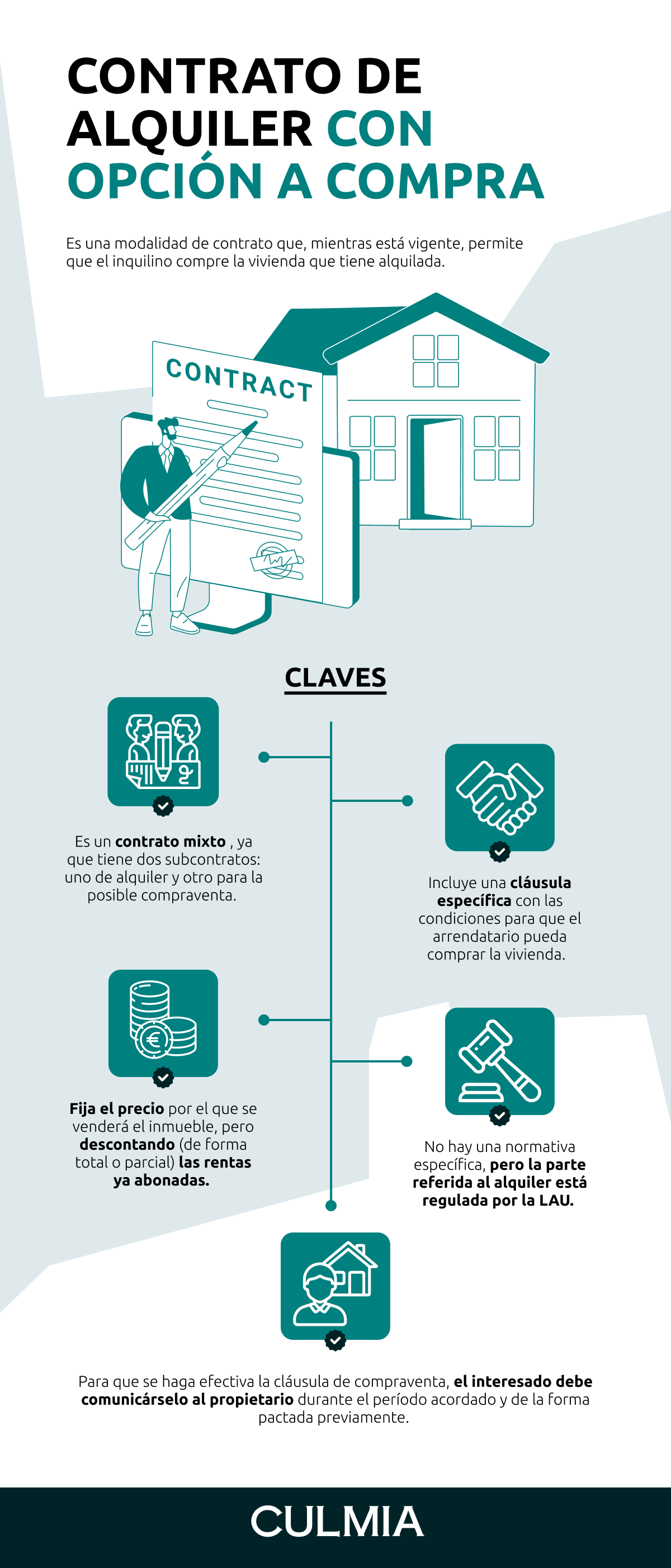 Infografía claves del contrato de alquiler con derecho a compra