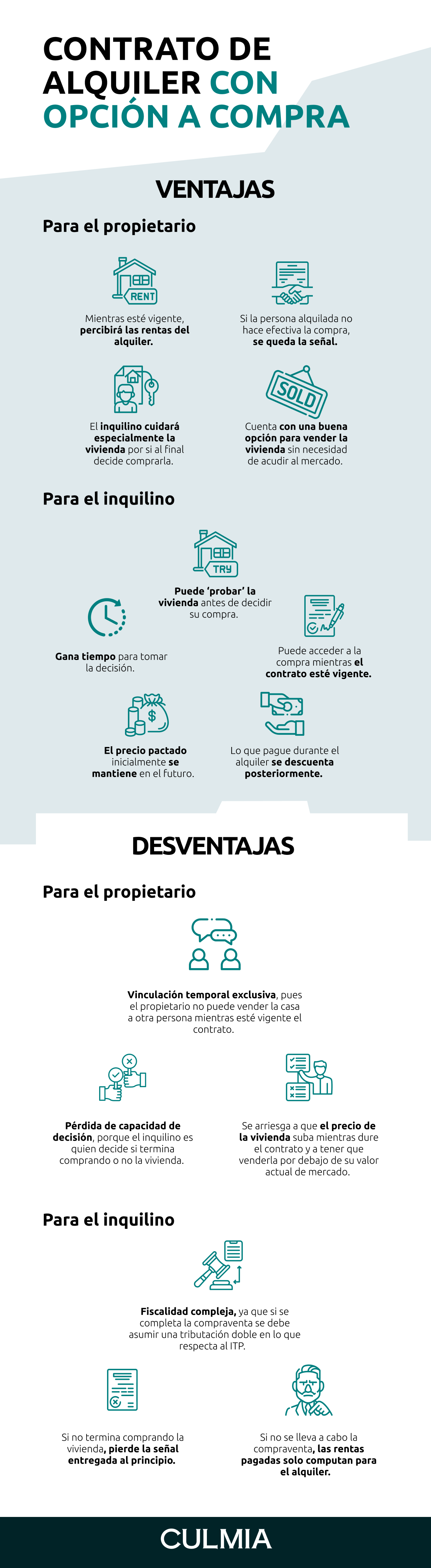 Infografía ventajas y desventajas del contrato de alquiler con derecho a compra