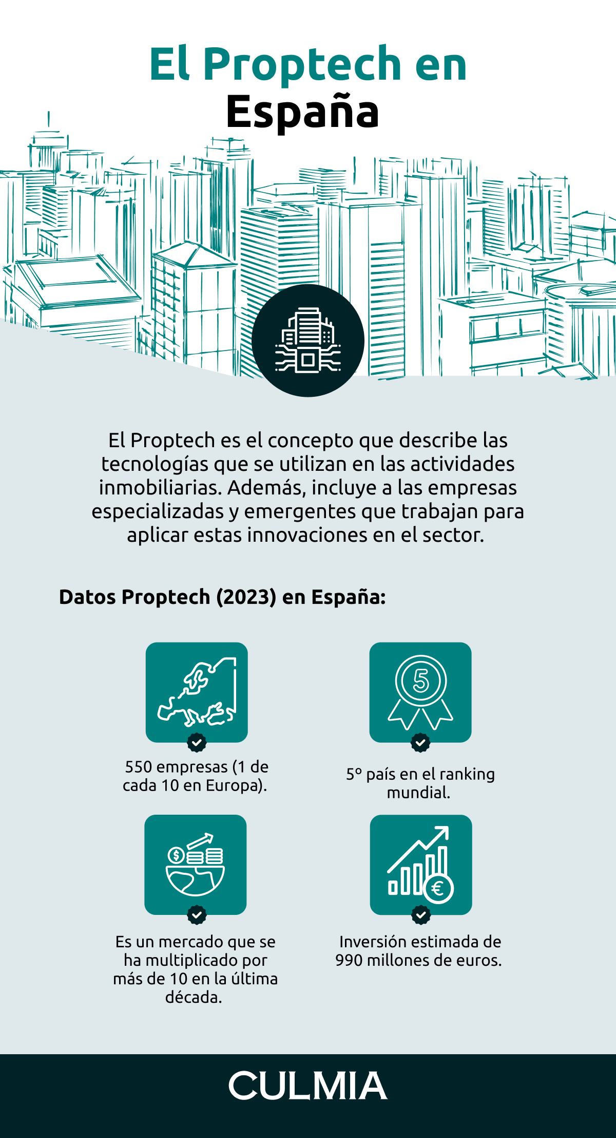 Infografía sobre el Proptech en España