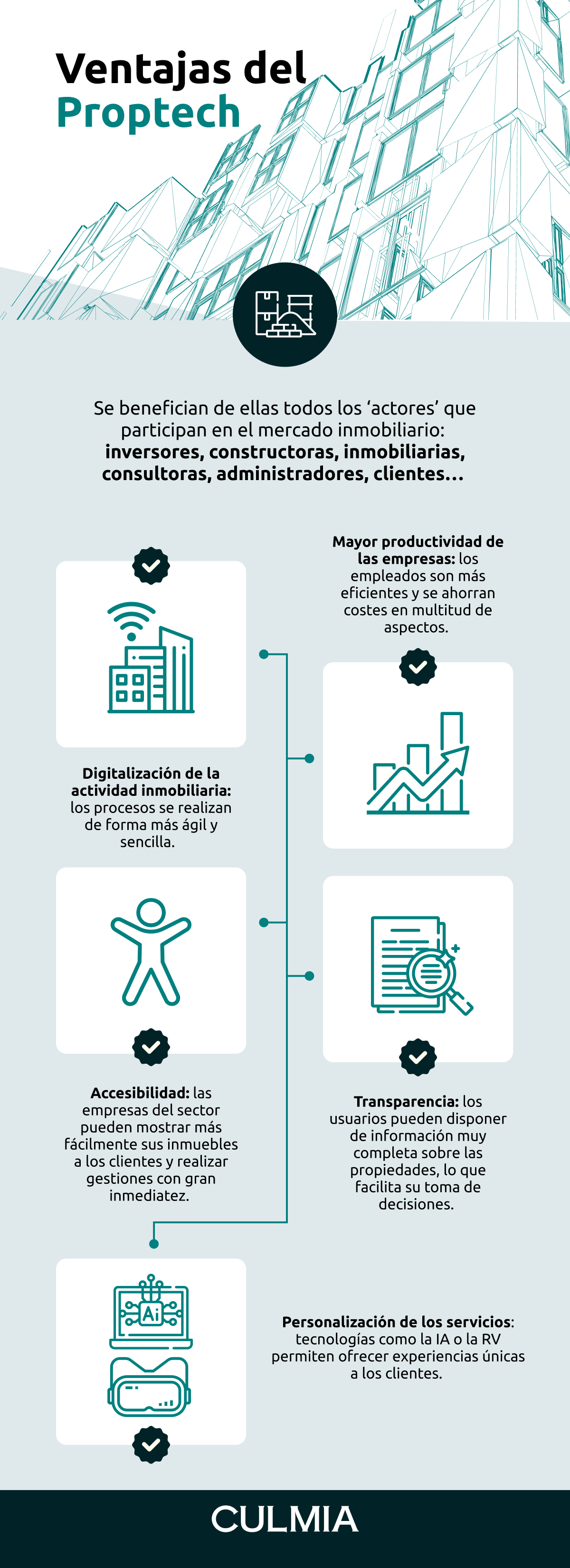 Infografía sobre las ventajas del Proptech