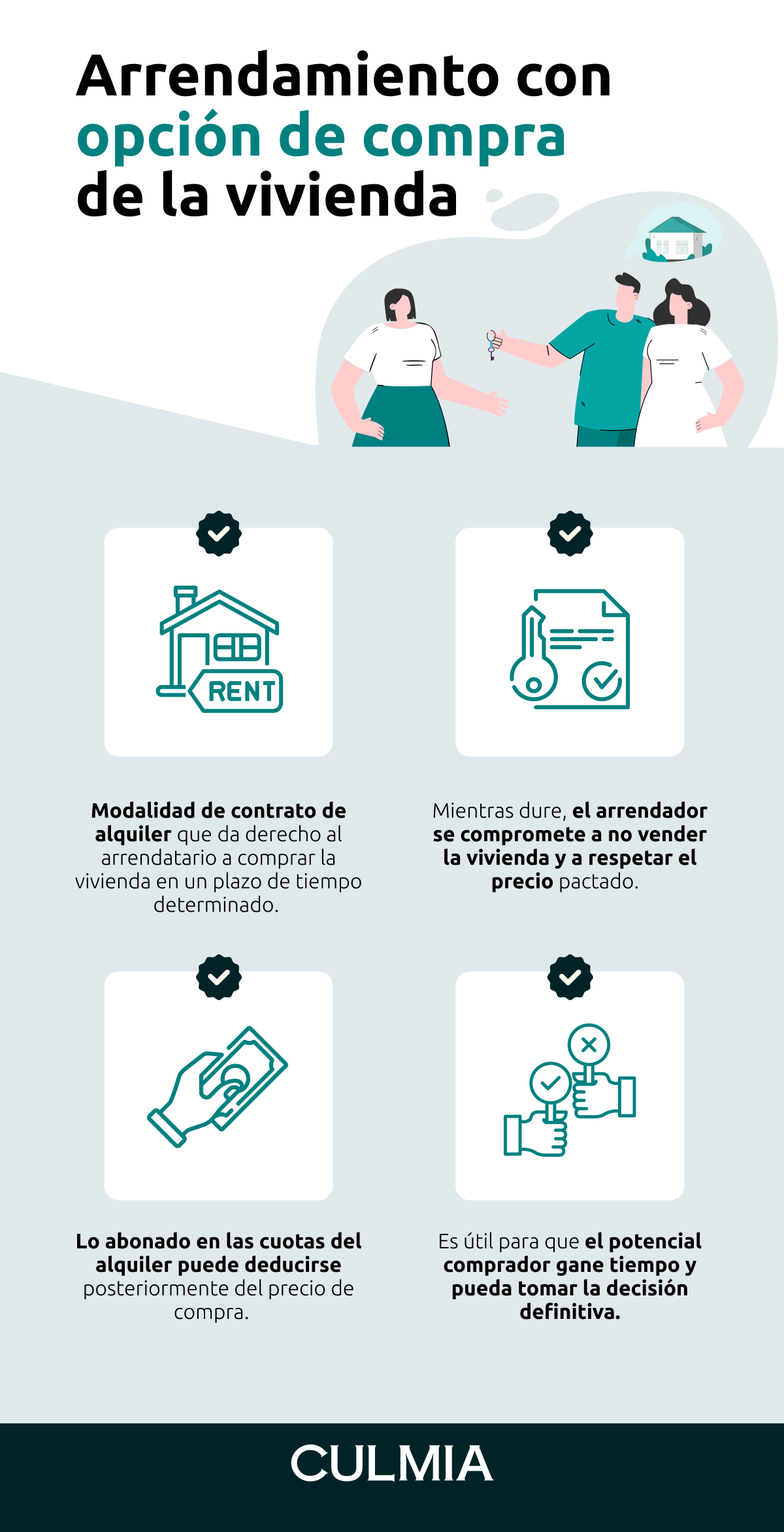 Infografía arrendamiento con opción de compra