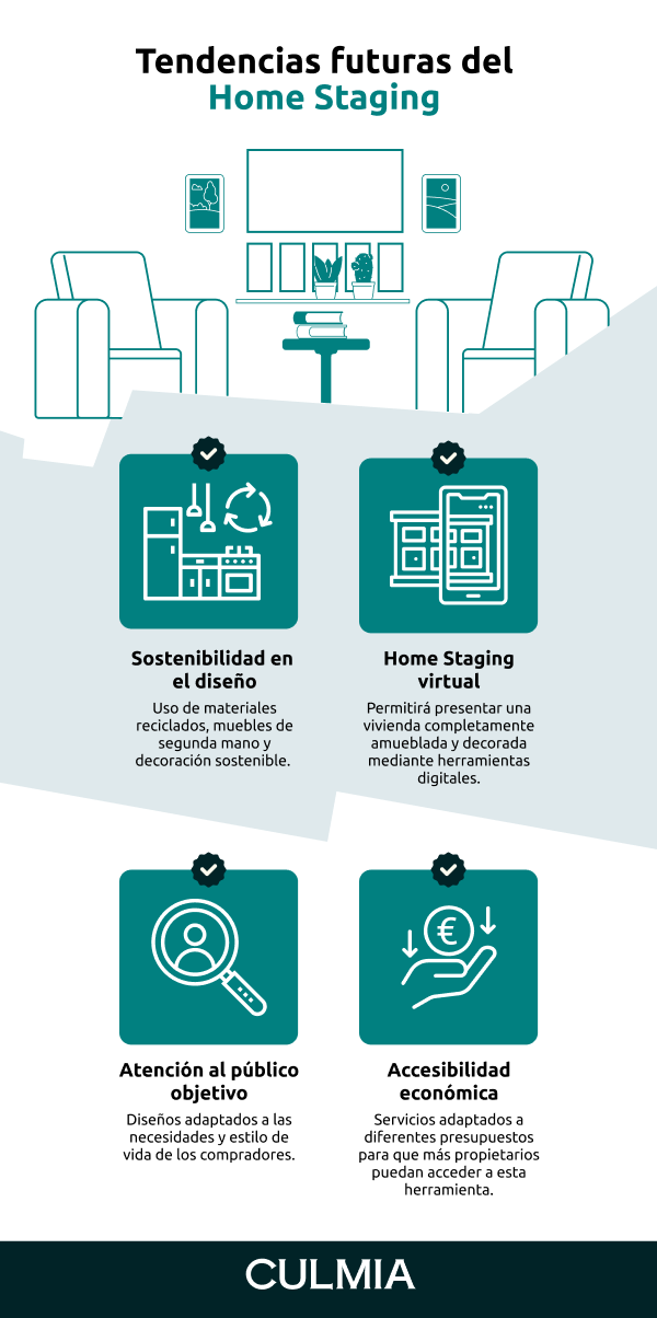 Infografía El futuro del home staging