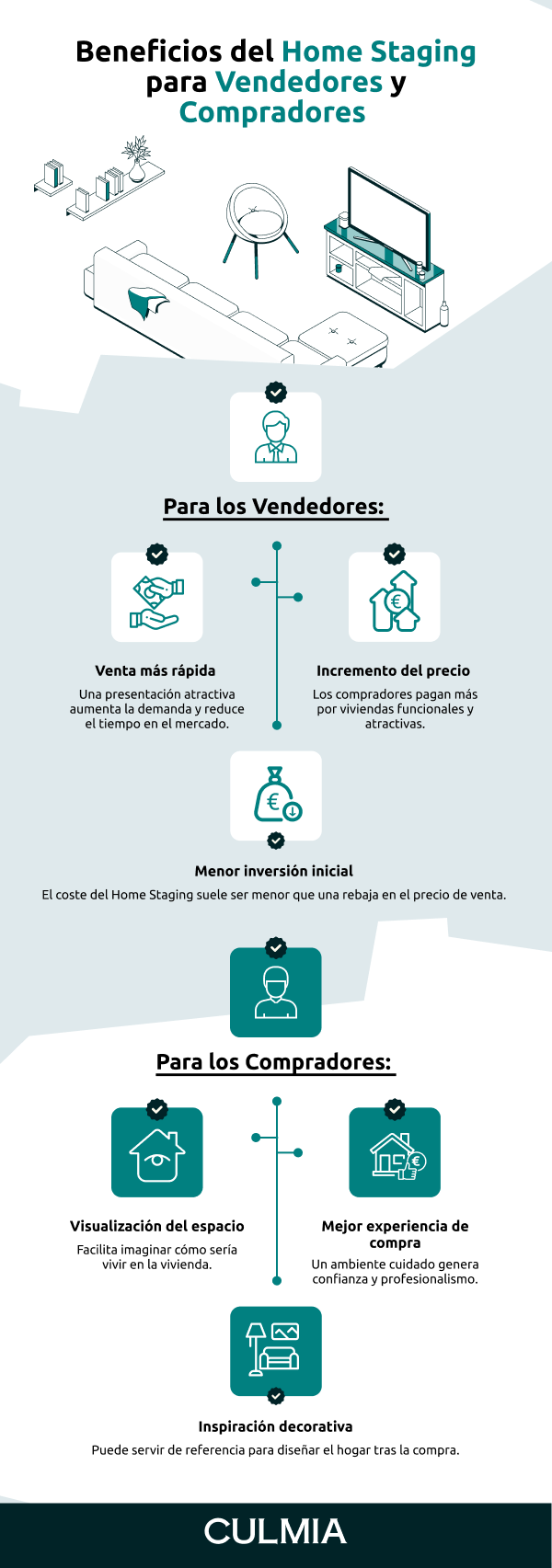 Infografía ventajas home staging vendedores y compradores