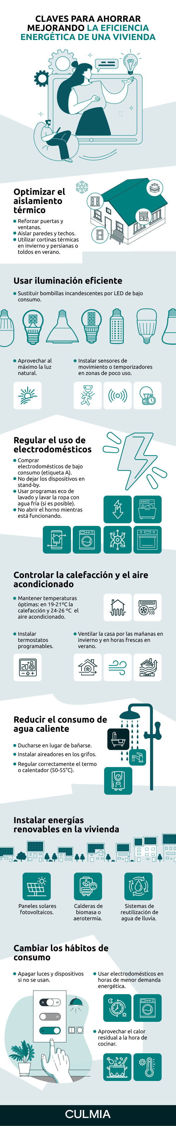 Claves para ahorrar mejorando la eficiencia energética de una vivienda
