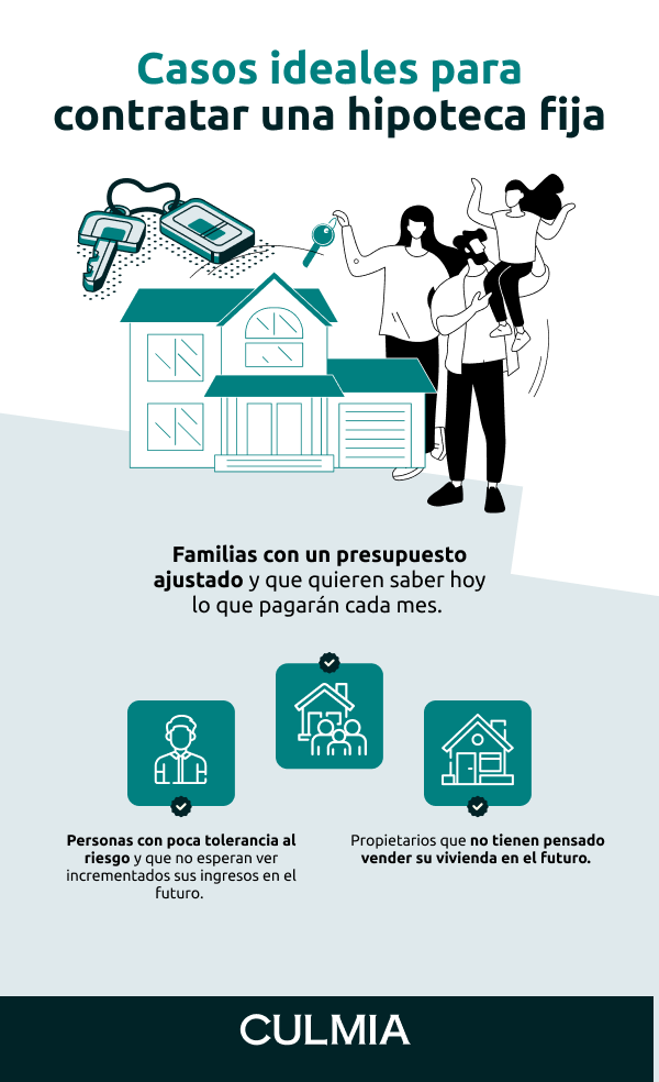 La imagen tiene un atributo ALT vacío; su nombre de archivo es info_2_casos_ideales_para_contratar_una_hipoteca_fija.png
