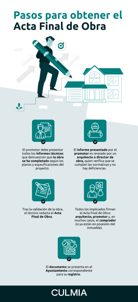 Infografía sobre pasos para obtener el acta final de obra